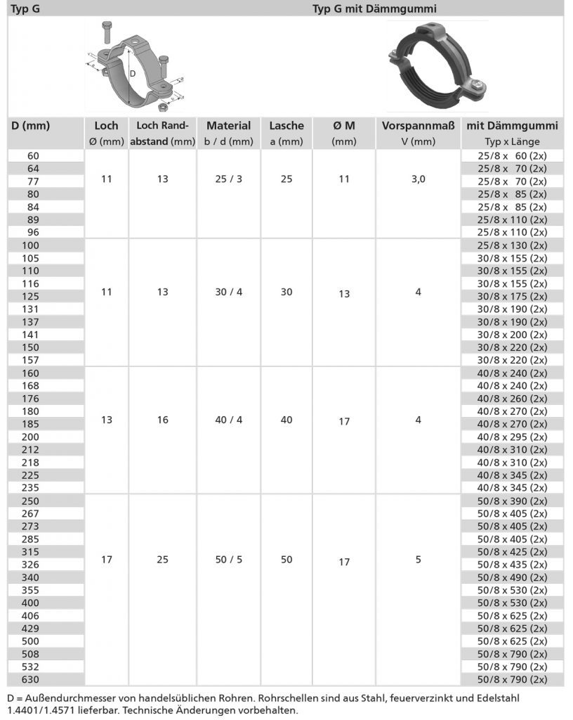 100 St. Gelenk-Rohrschellen 3/8 (15-19) für DIN 4109